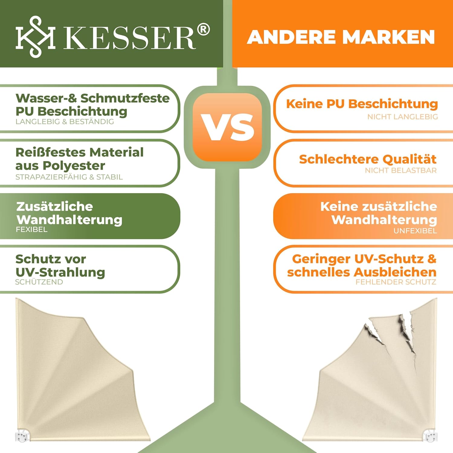 KESSER® Balkonfächer klappbar mit Wandhalterung | 140x140cm | Sichtschutz Balkon Windschutz | Balkonsichtschutz | Seitenmarkise | witterungsbeständig | inkl. Montagematerial & Schutzcover | Beige — Ansicht 6