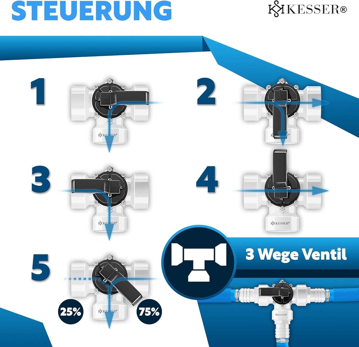 KESSER® Bypass Set Pool 12-teilig | 3-Wege Ventil Anschluss & ABS-Adapter Ø32 & Ø 38mm | mit 6x Edelstahl-Schlauchschellen & 8m Teflon-Dichtband | Ideal für Sandfilteranlage, Wärmepumpe & Solarheizung — Ansicht 2