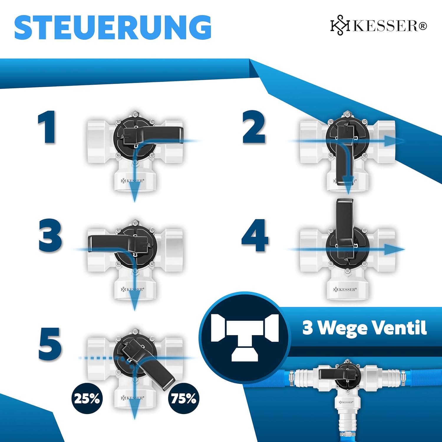 KESSER® Pool-Bypass-Set 12 Stück – 3-Wege-Ventil, ABS-Adapter 32/38 mm, Stahlklemmen