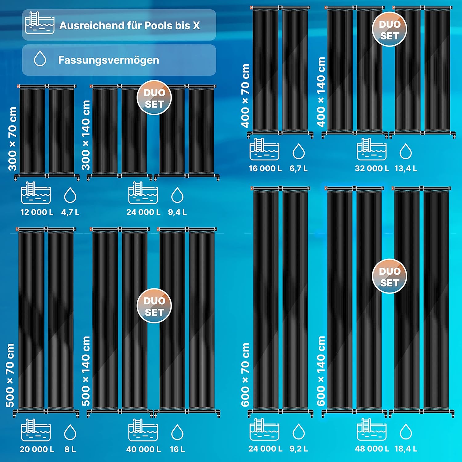 KESSER® Solar‑Poolheizung 600×70 cm, bis 24.000 L, erweiterbar